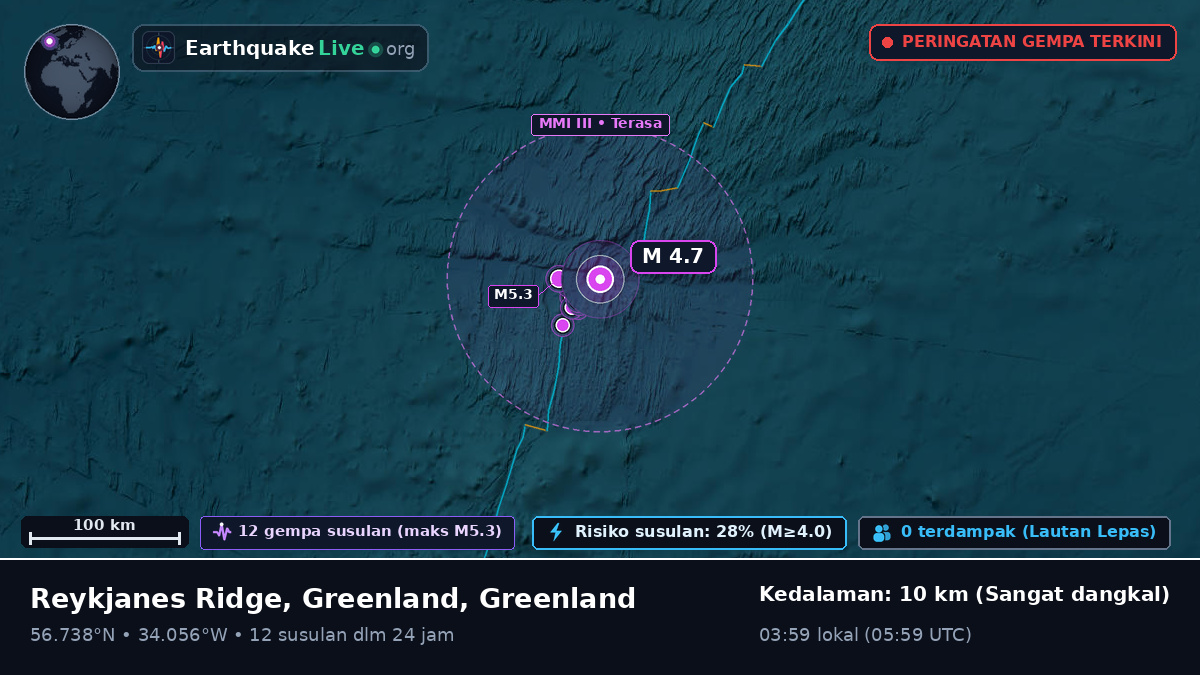 Samudra Atlantik Utara (Greenland)