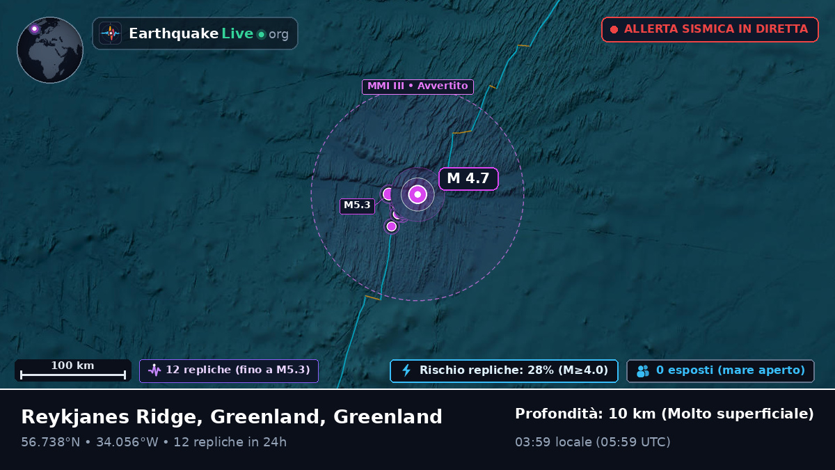 Oceano Atlantico settentrionale (Greenland)