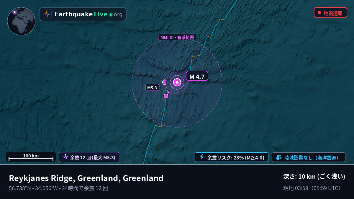 北大西洋 (Greenland)