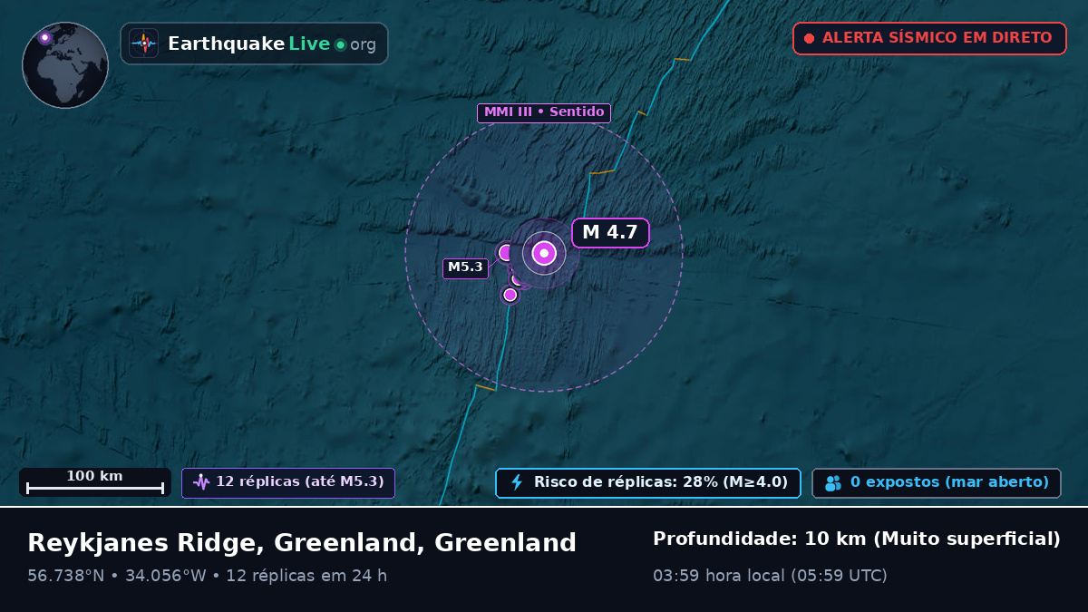 Oceano Atlântico Norte (Greenland)