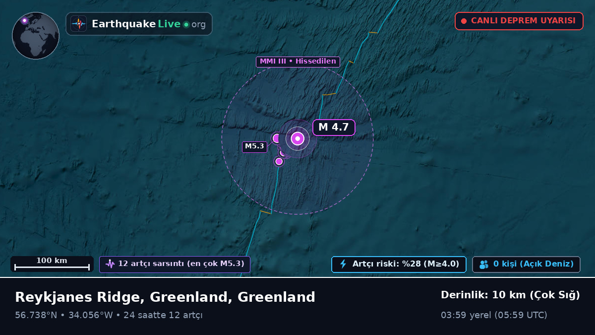Kuzey Atlantik Okyanusu (Greenland)