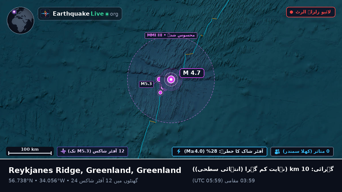 شمالی بحر اوقیانوس (Greenland)