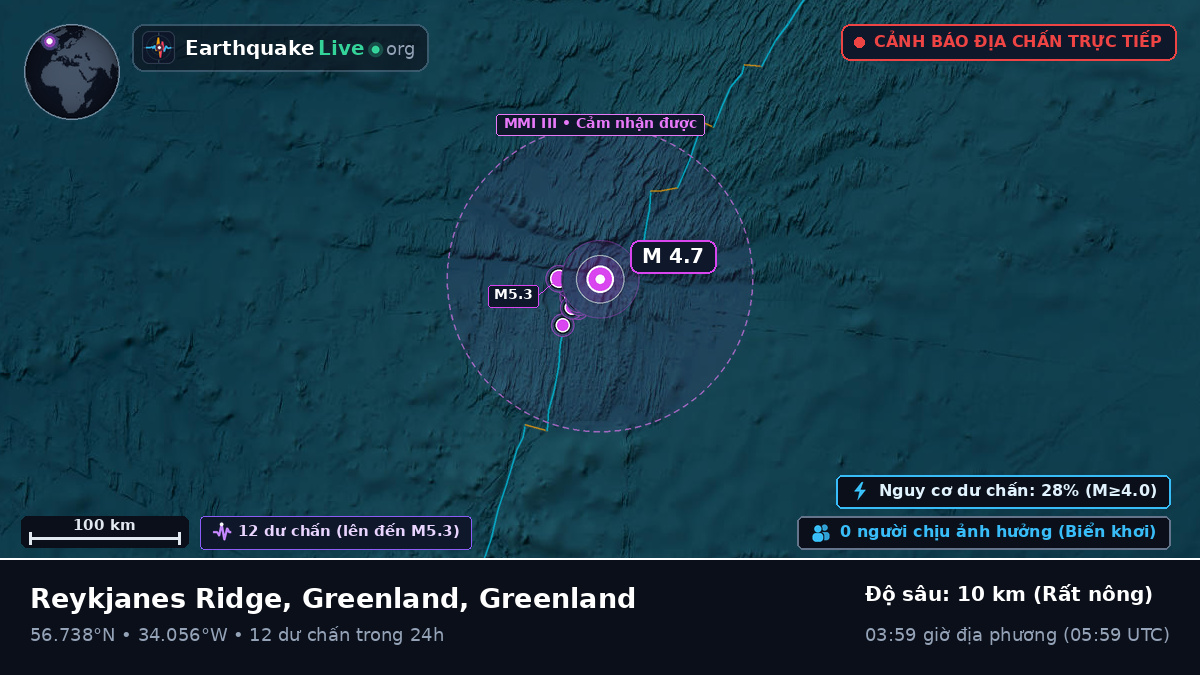 Bắc Đại Tây Dương (Greenland)