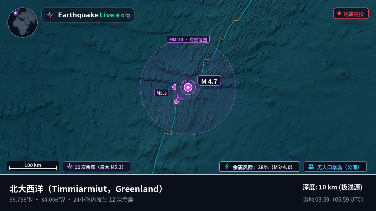 北大西洋 (Greenland)