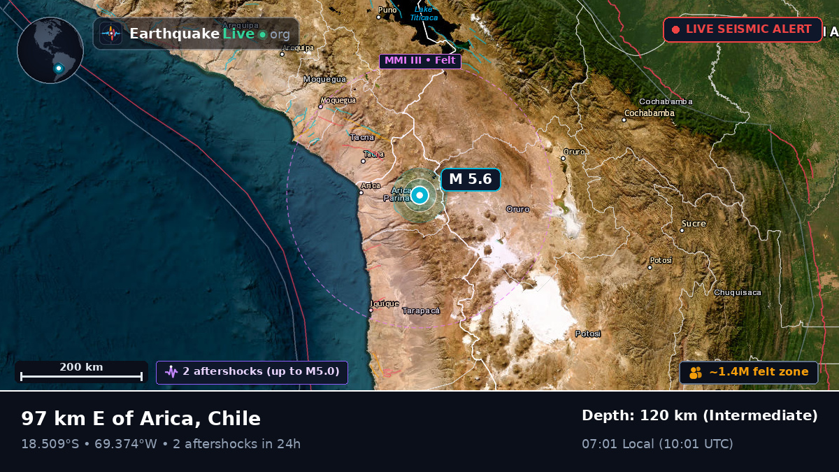 Arica y Parinacota, Chile