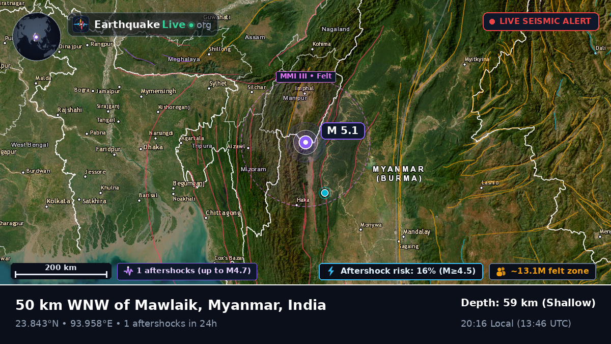 Manipur, India