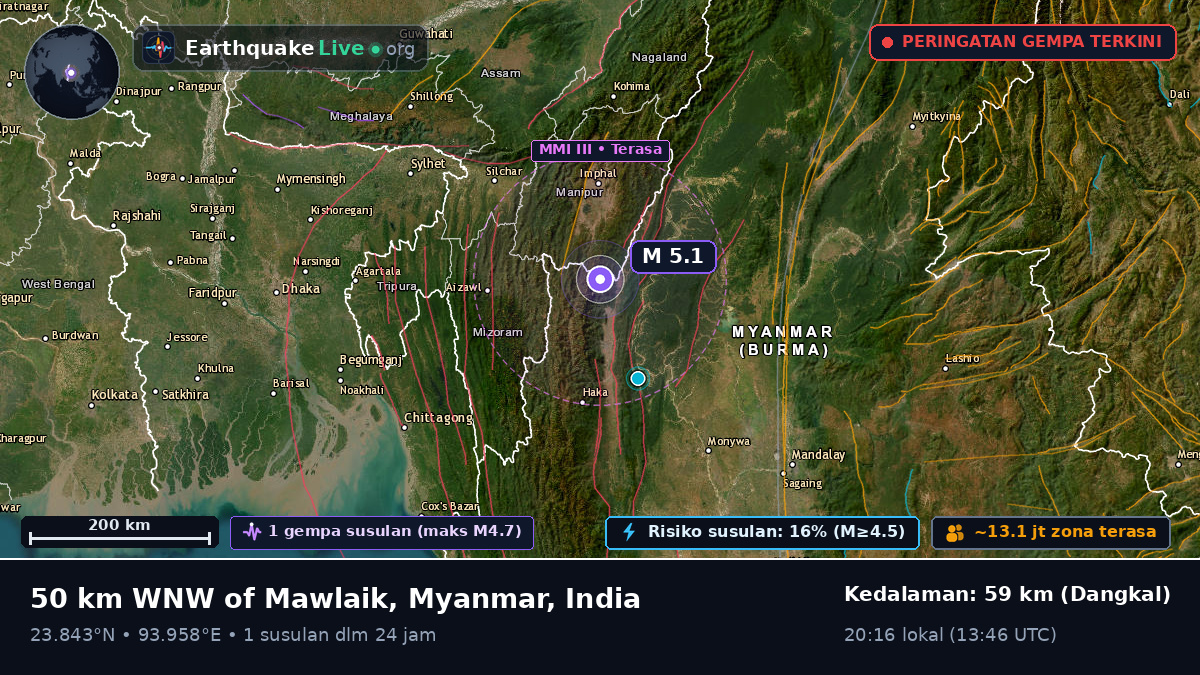 Manipur, India