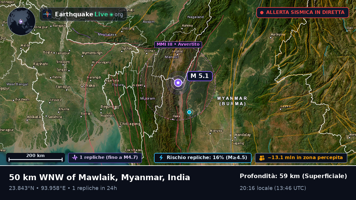 Manipur, India