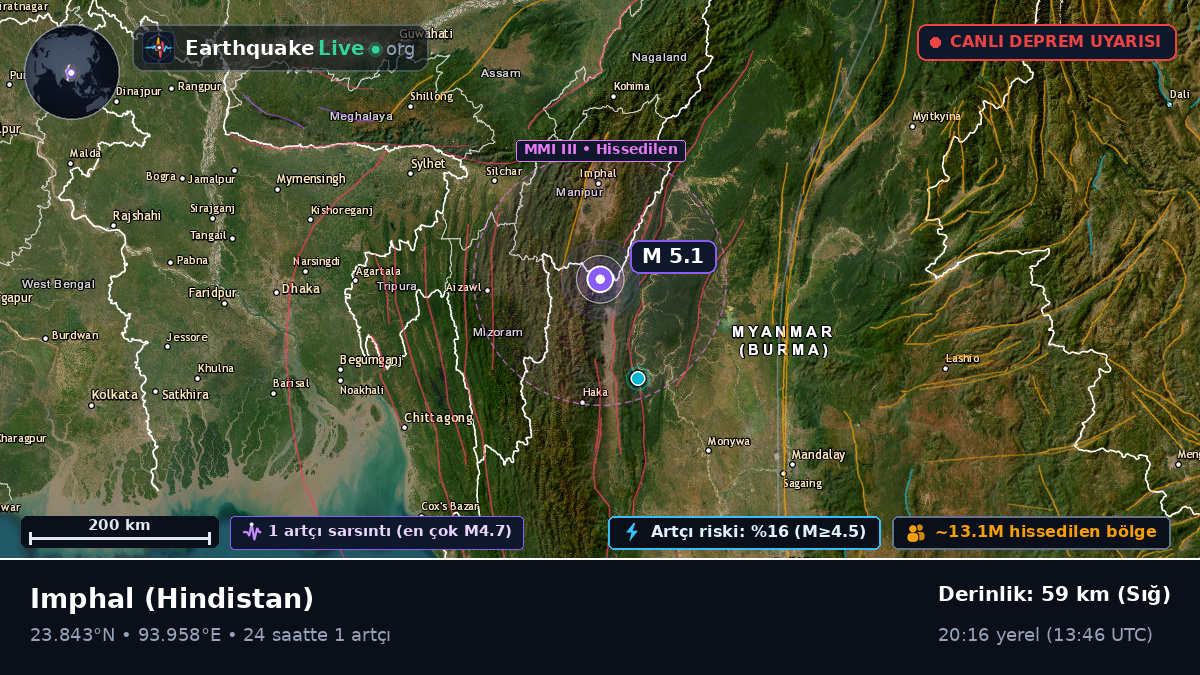 Manipur, Hindistan