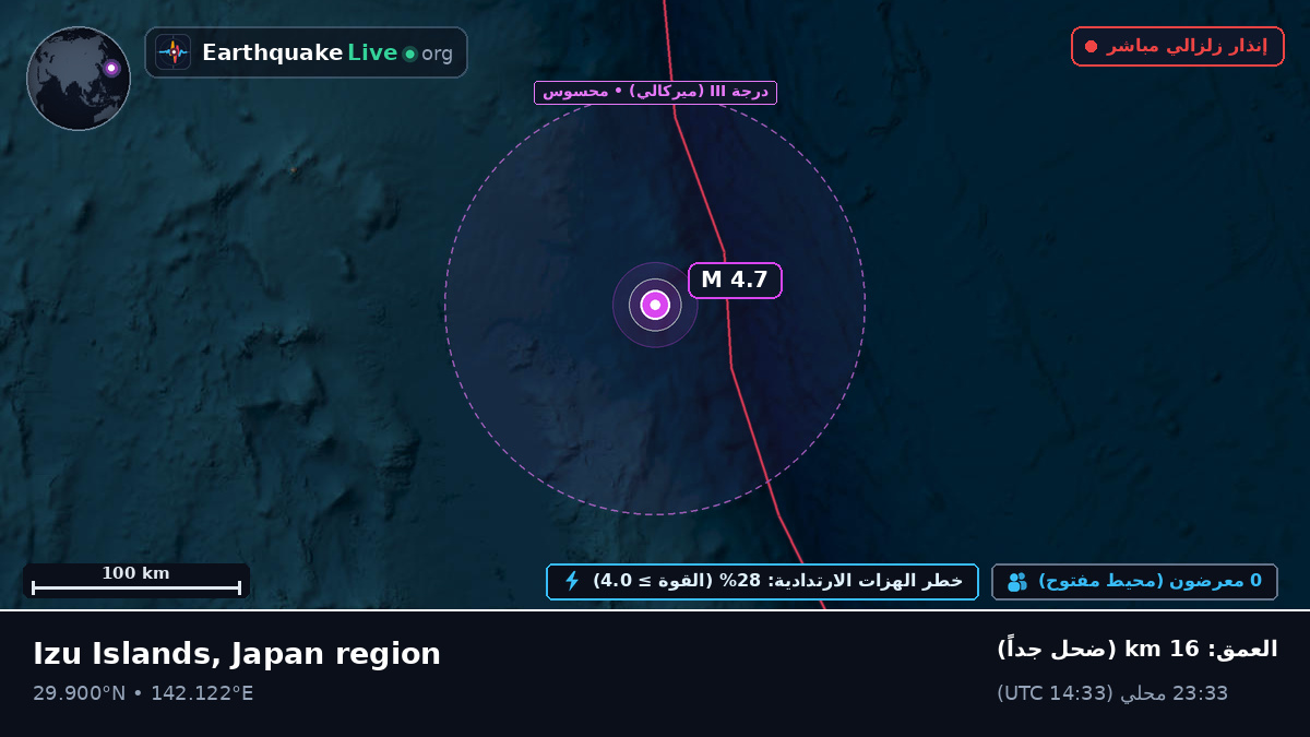 شمال المحيط الهادئ (اليابان)
