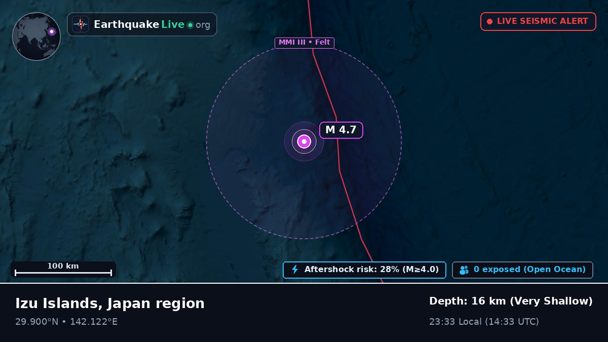 North Pacific Ocean (Japan)