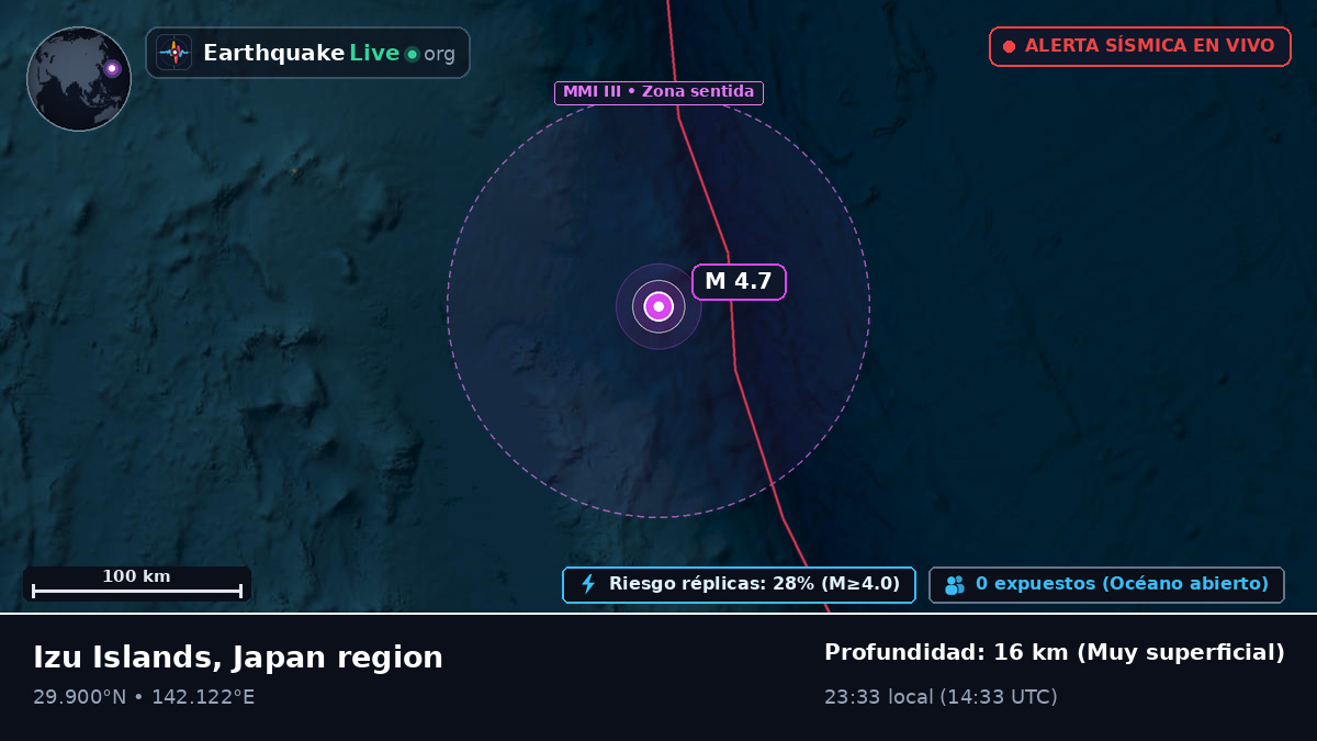 Océano Pacífico Norte (Japón)