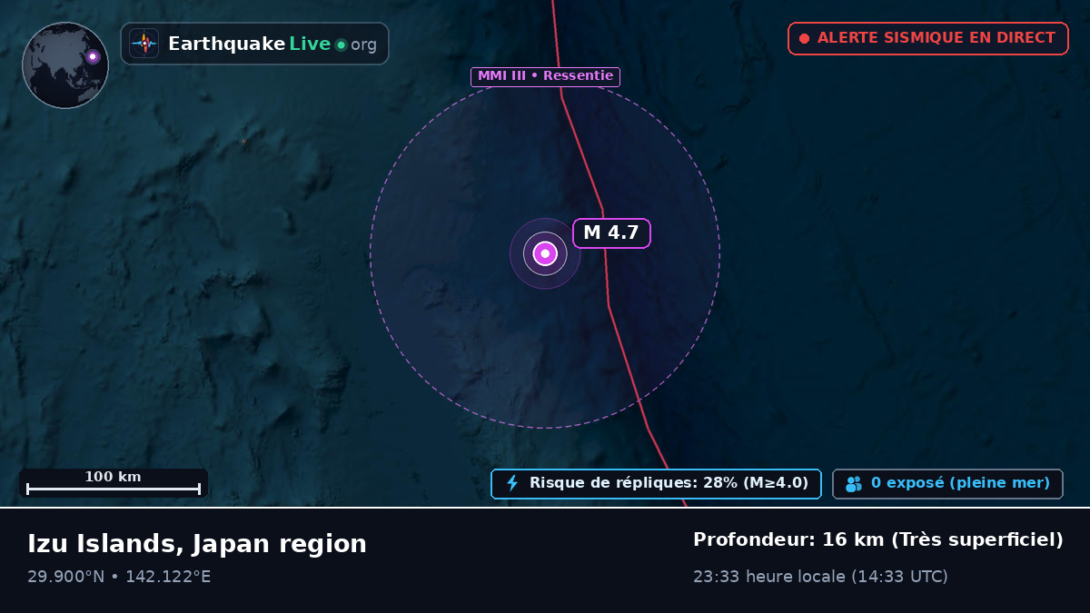 Océan Pacifique Nord (Japon)