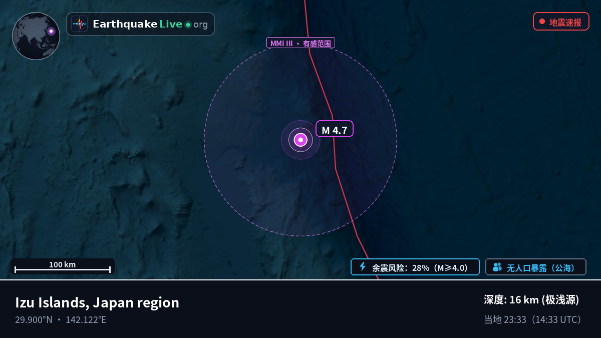北太平洋 (日本)
