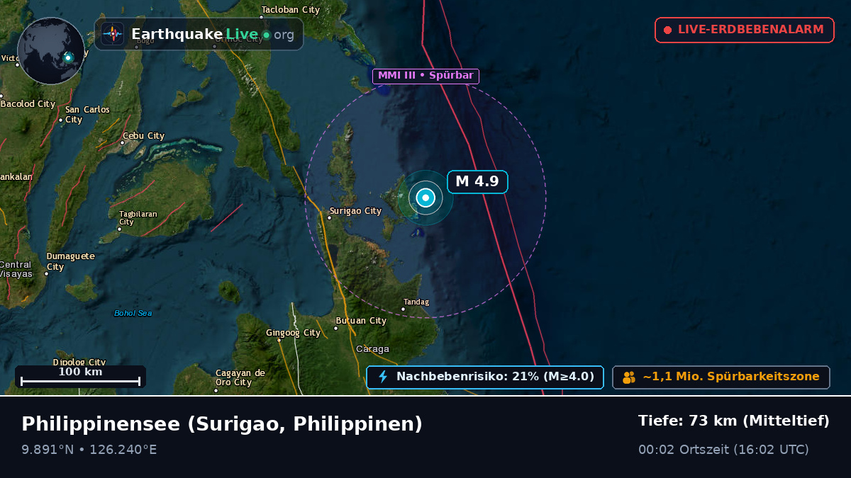 Philippinensee (Philippinen)