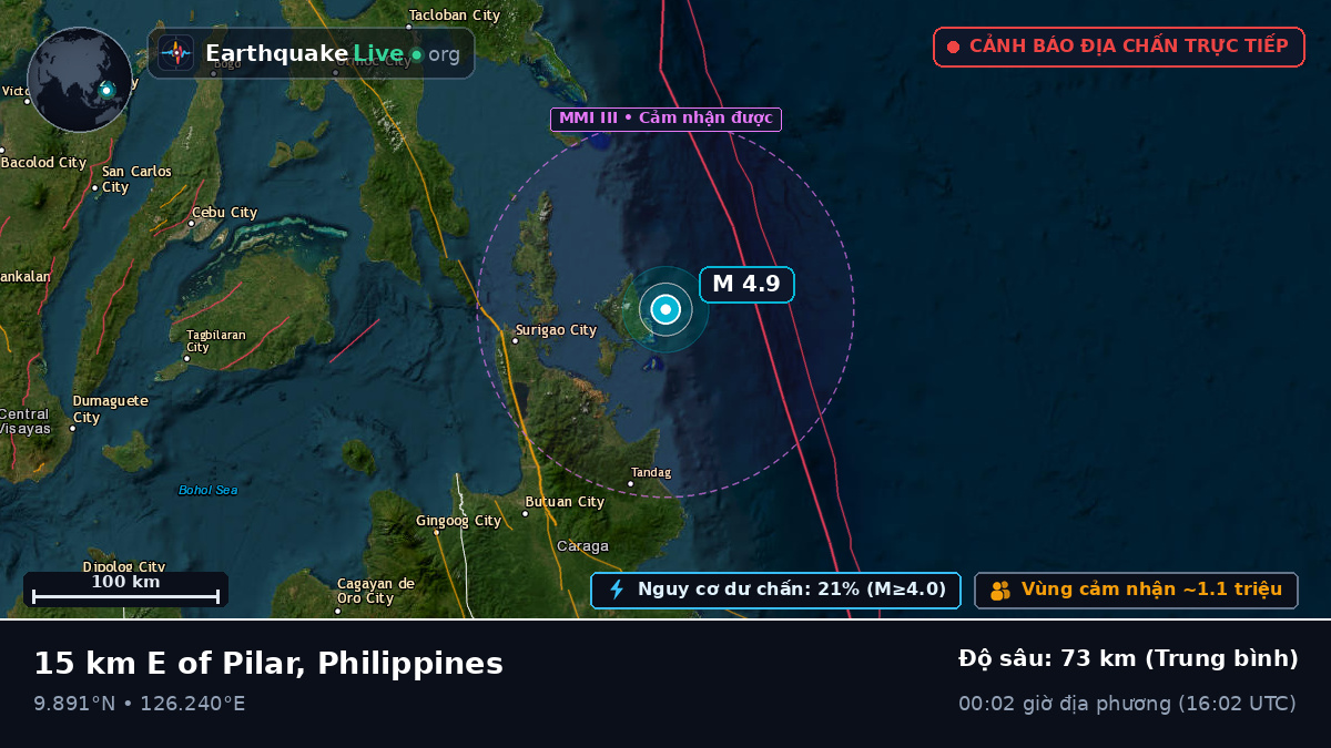 Biển Philippines (Philippines)