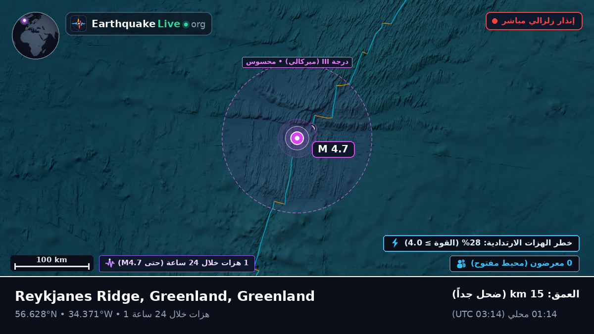 شمال المحيط الأطلسي (Greenland)