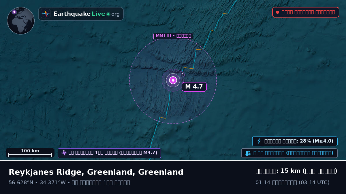 উত্তর আটলান্টিক মহাসাগর (Greenland)