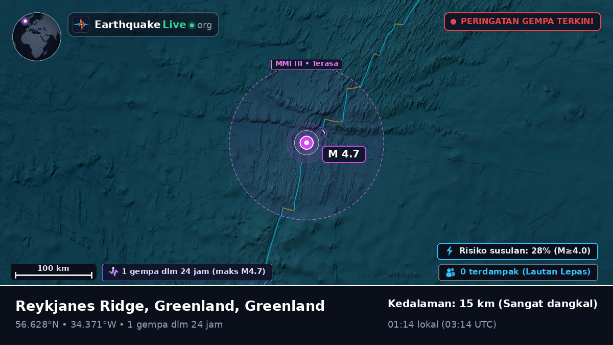 Samudra Atlantik Utara (Greenland)