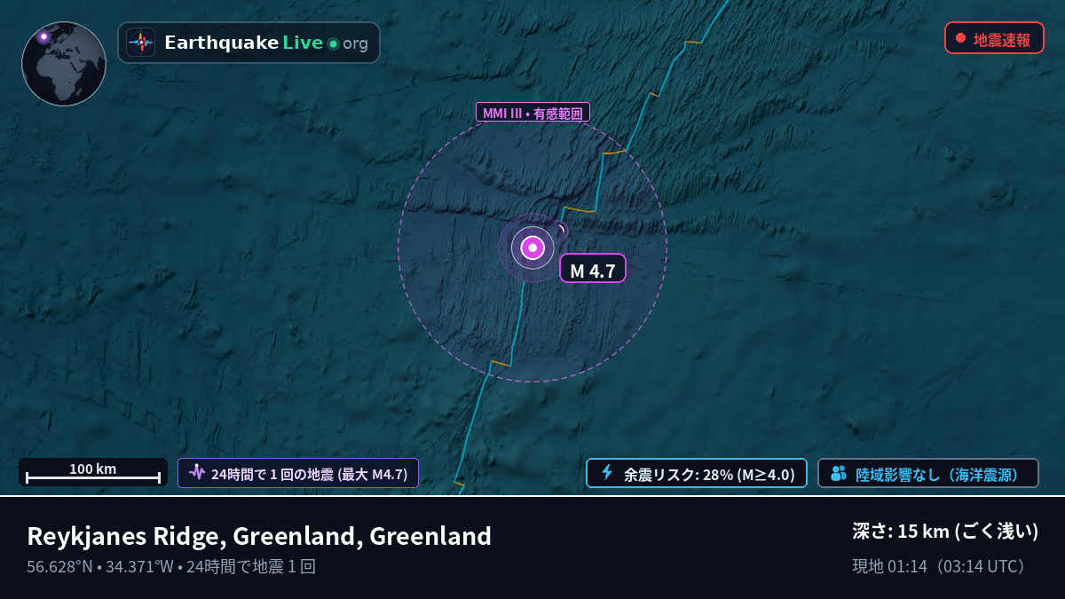 北大西洋 (Greenland)