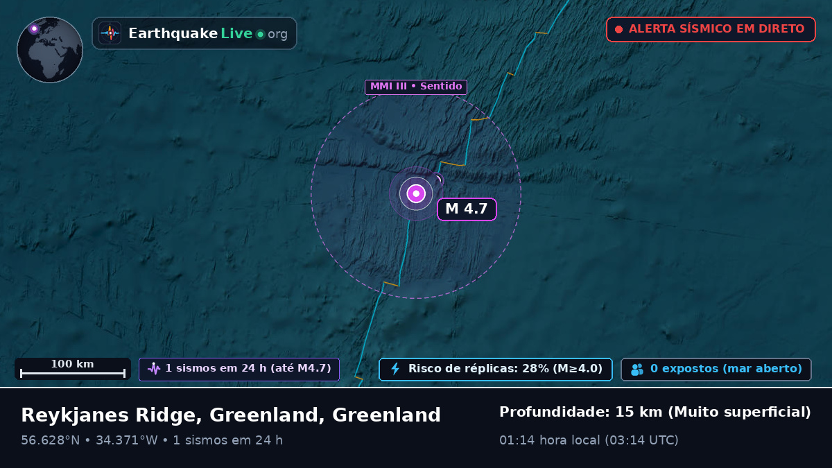 Oceano Atlântico Norte (Greenland)