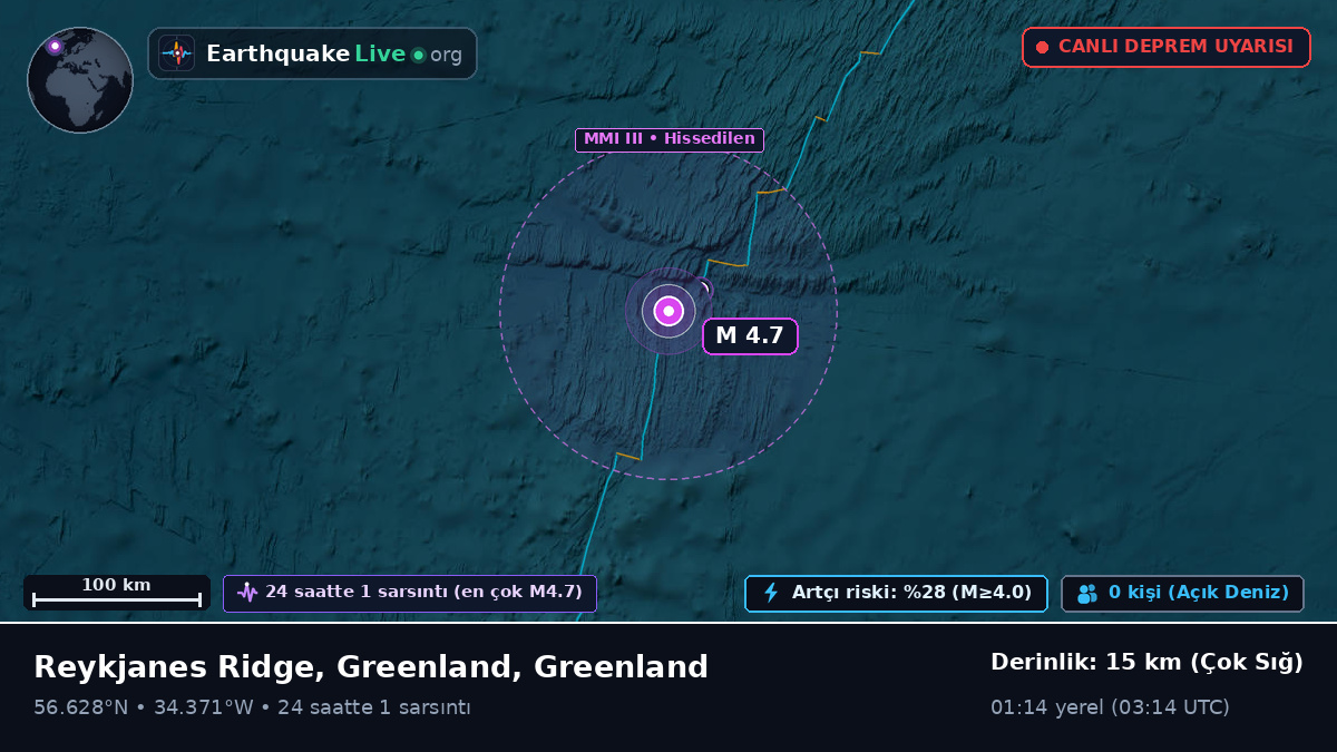 Kuzey Atlantik Okyanusu (Greenland)