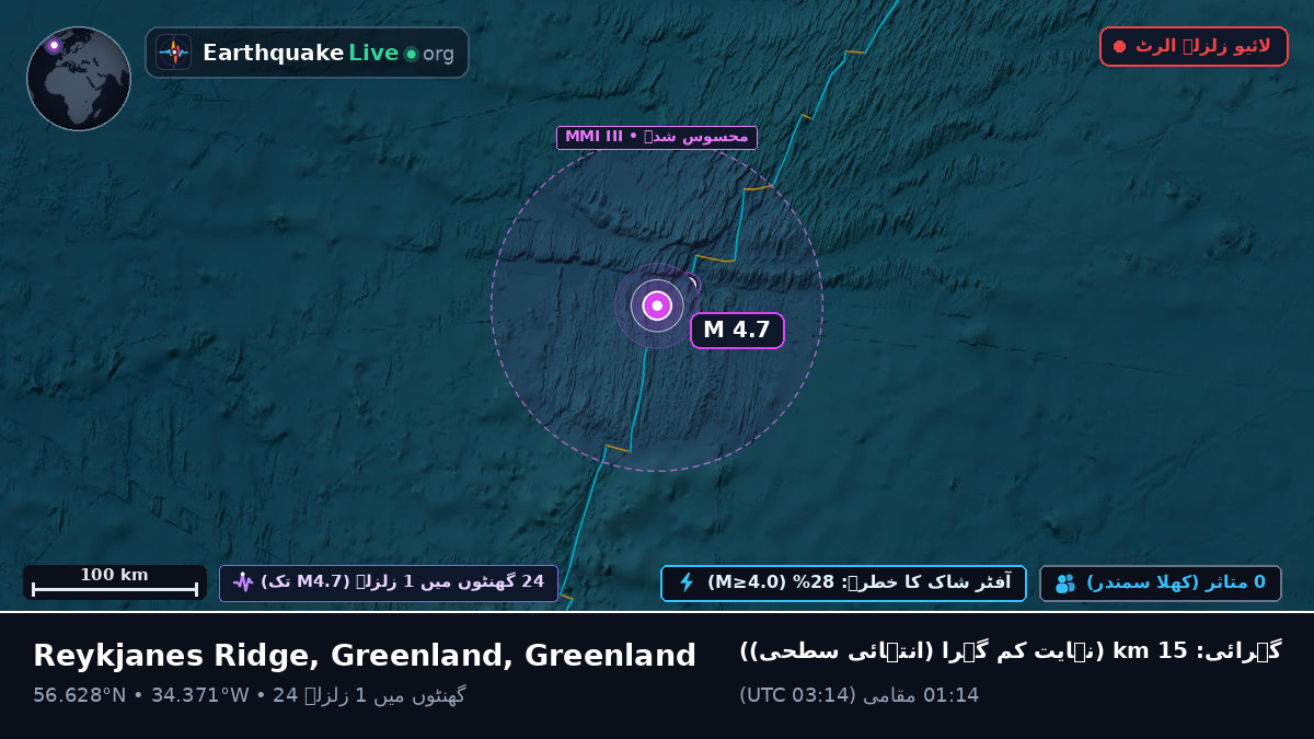 شمالی بحر اوقیانوس (Greenland)