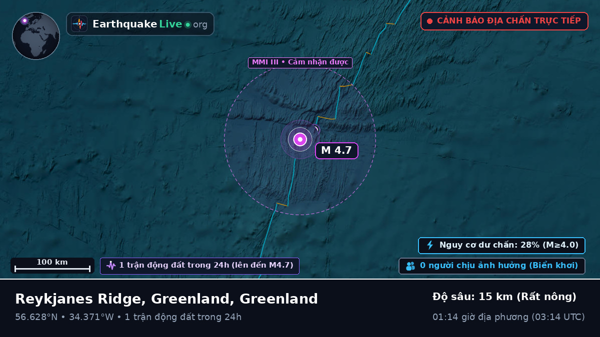 Bắc Đại Tây Dương (Greenland)