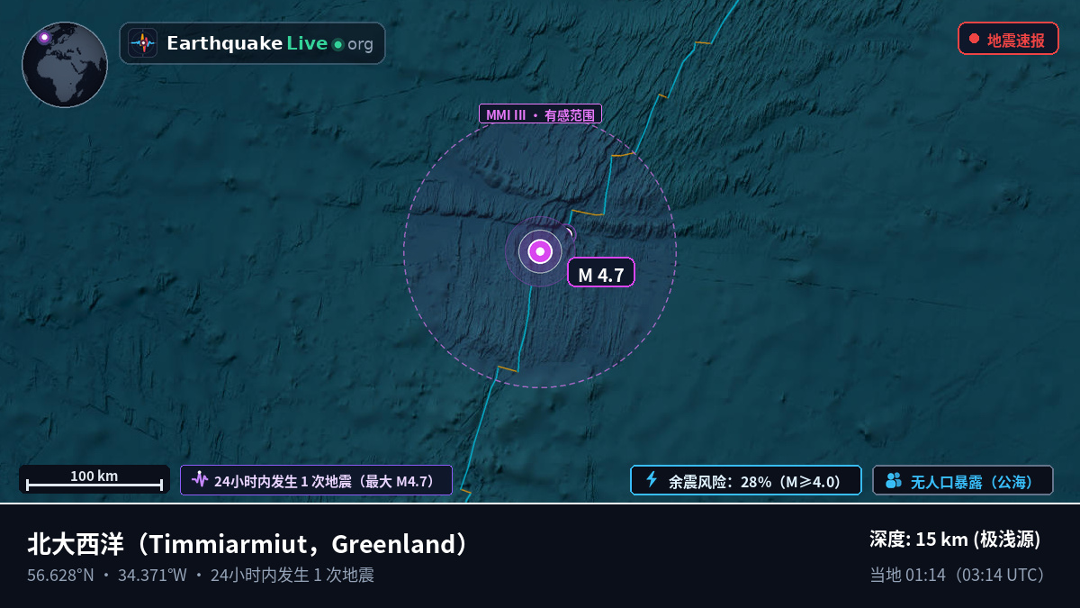 北大西洋 (Greenland)