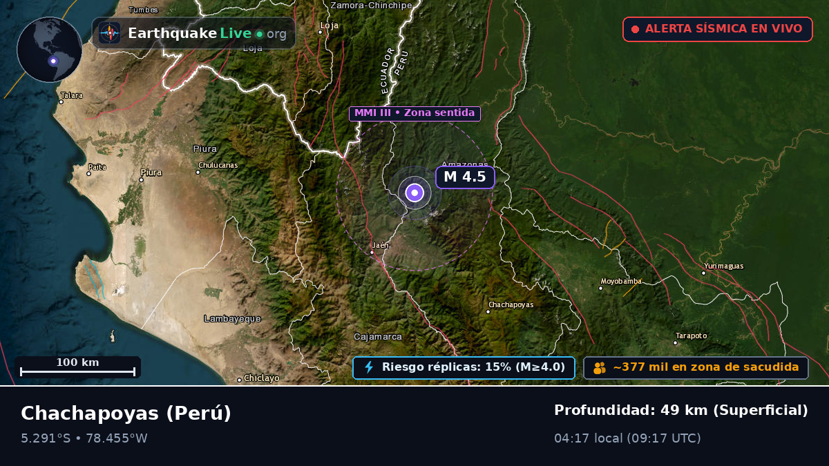 Amazonas, Perú