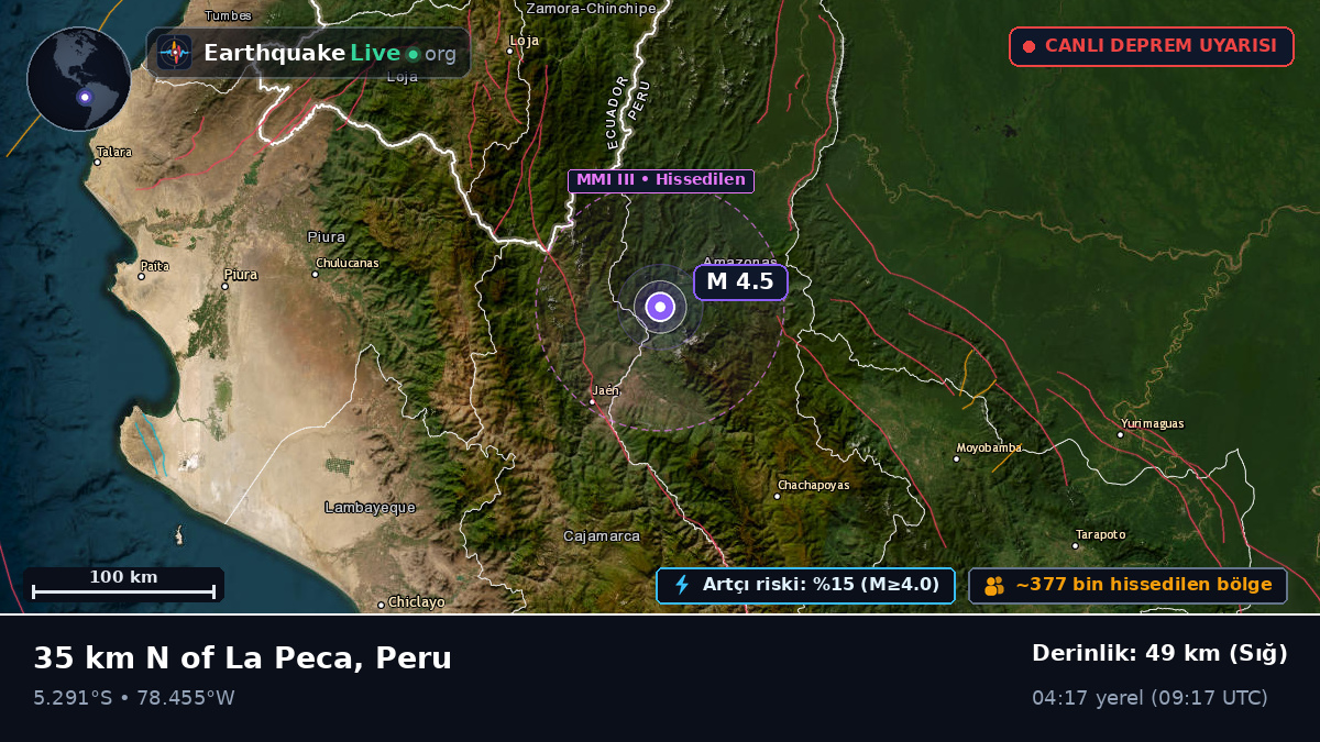 Amazonas, Peru