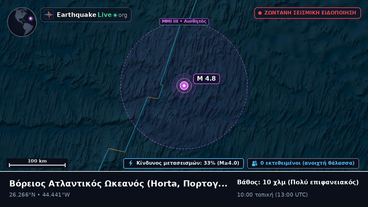 Βόρειος Ατλαντικός Ωκεανός (Πορτογαλία)