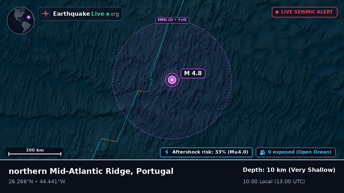 North Atlantic Ocean (Portugal)