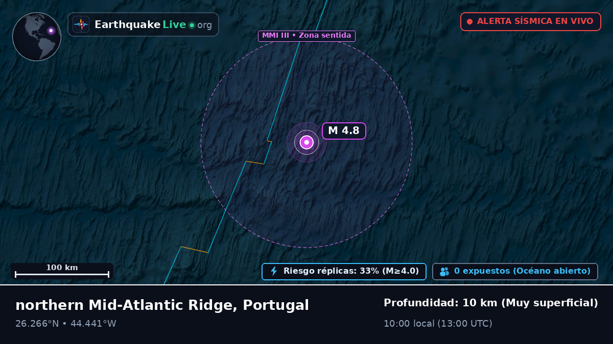 Océano Atlántico Norte (Portugal)