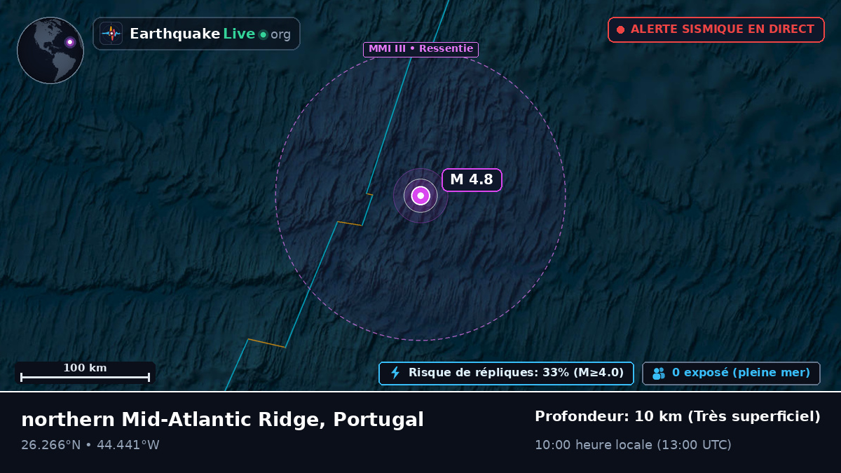 Océan Atlantique Nord (Portugal)