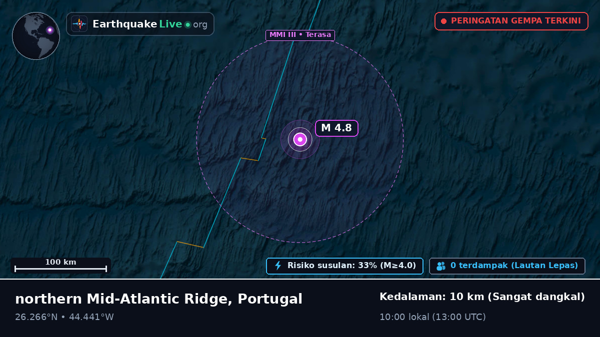 Samudra Atlantik Utara (Portugal)
