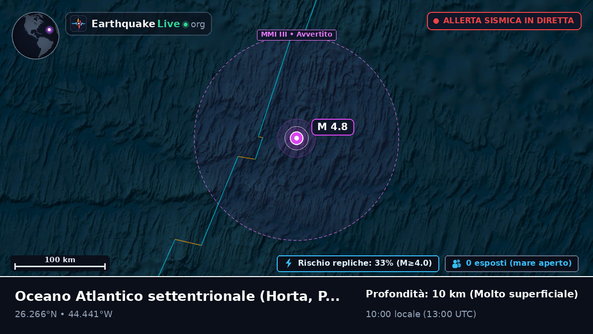 Oceano Atlantico settentrionale (Portogallo)