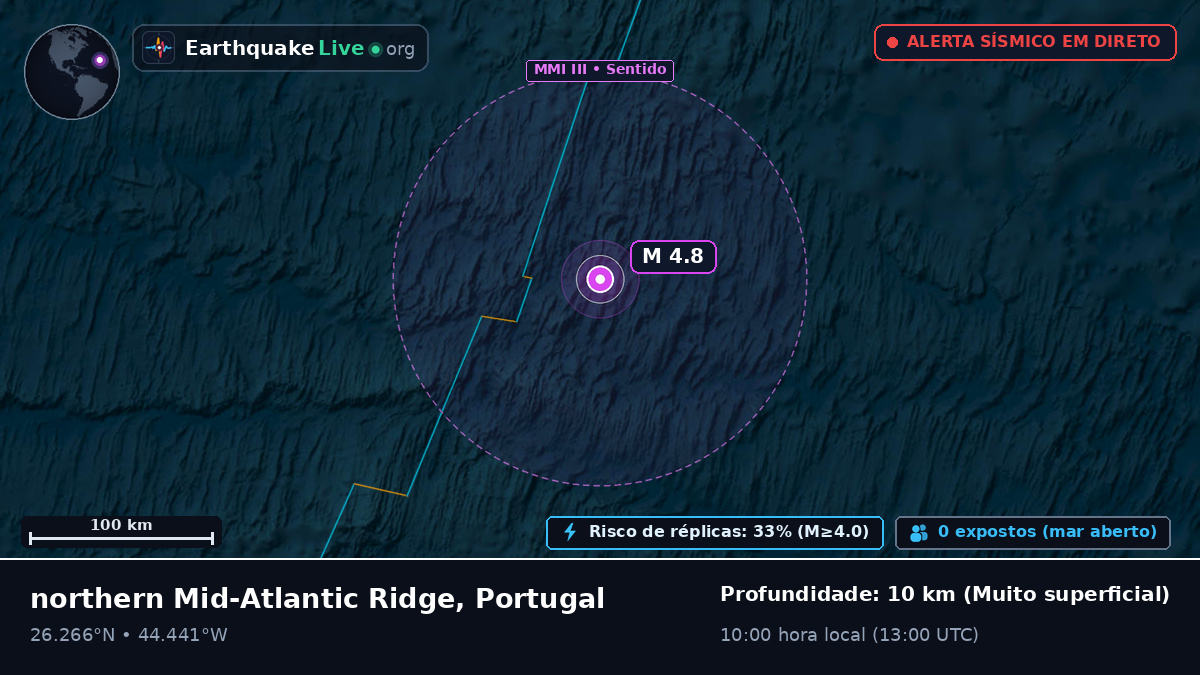 Oceano Atlântico Norte (Portugal)