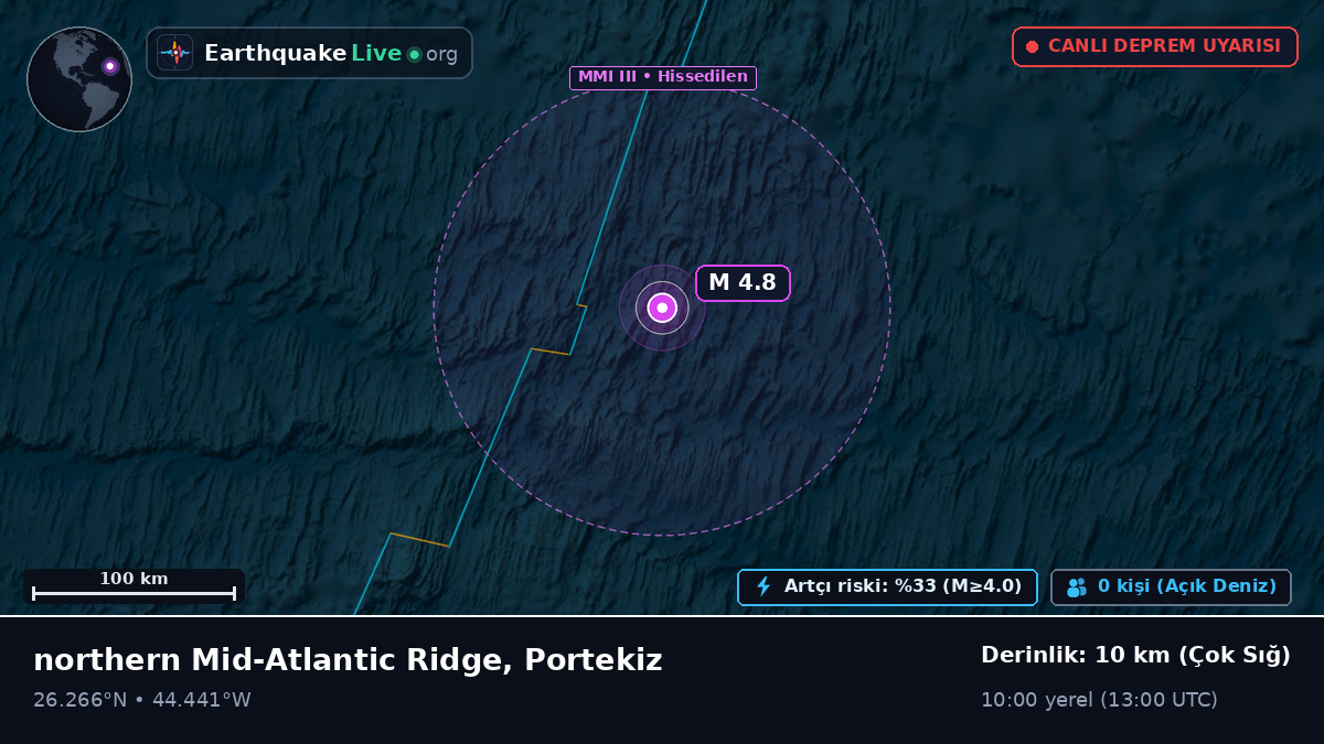Kuzey Atlantik Okyanusu (Portekiz)