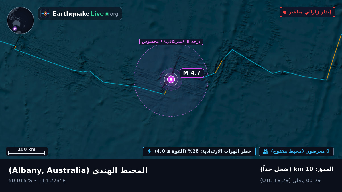 المحيط الهندي (Australia)