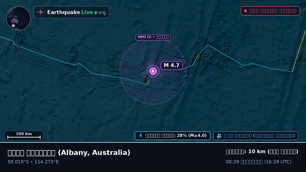 ভারত মহাসাগর (Australia)