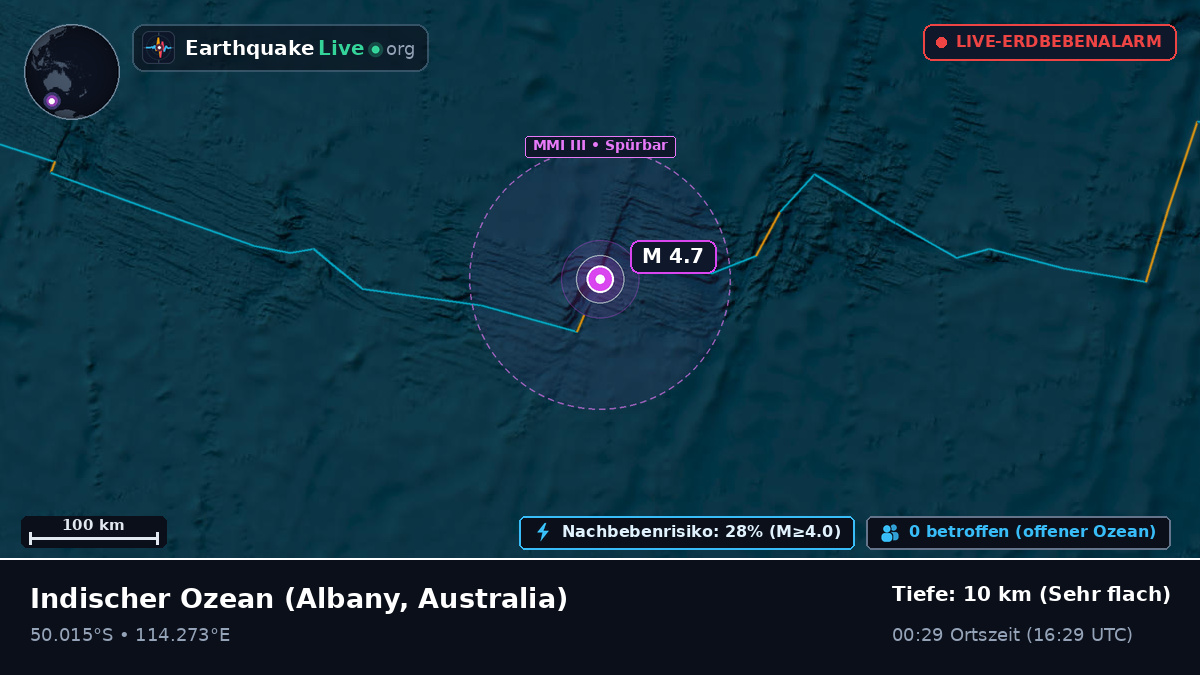 Indischer Ozean (Australia)