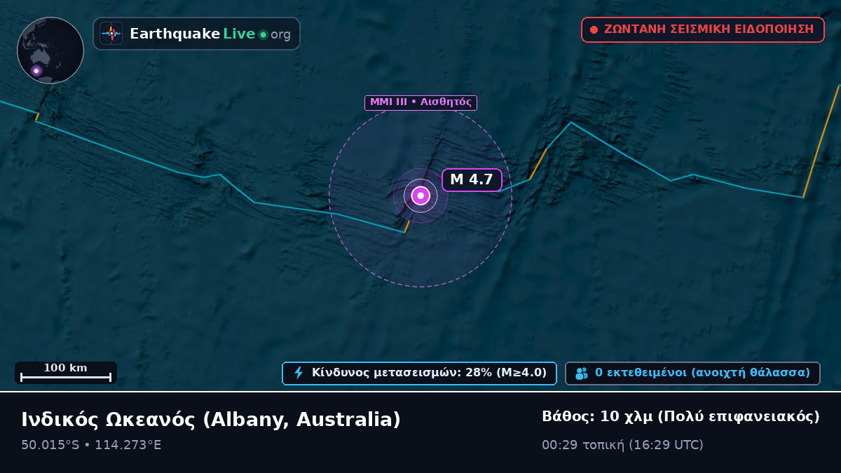 Ινδικός Ωκεανός (Australia)