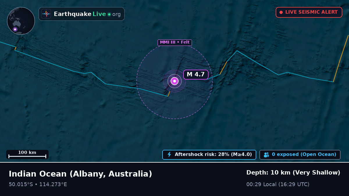 Indian Ocean (Australia)