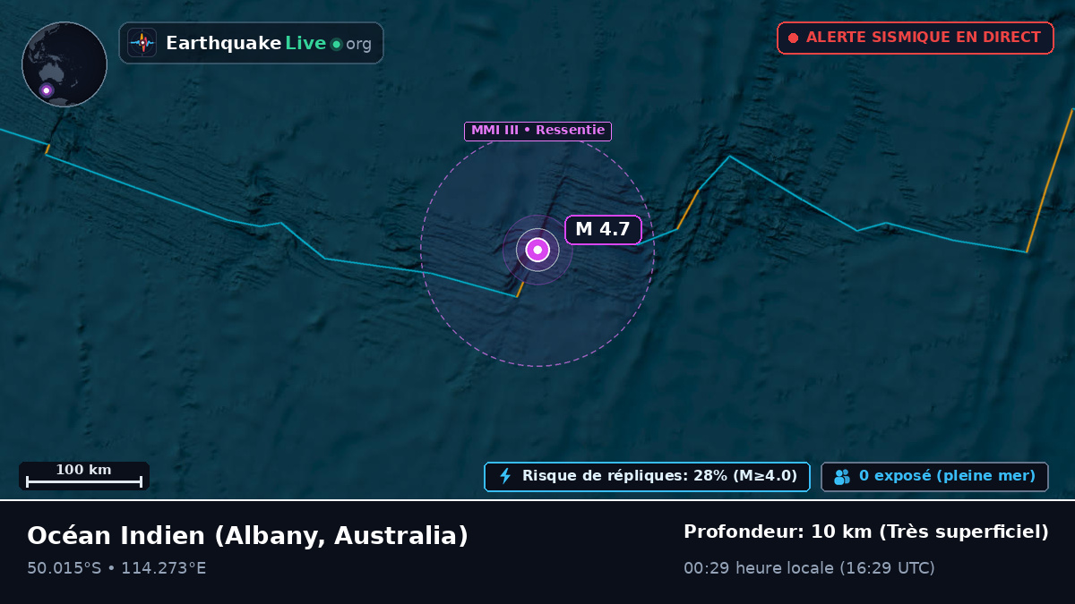 Océan Indien (Australia)