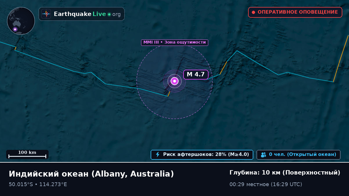 Индийский океан (Australia)