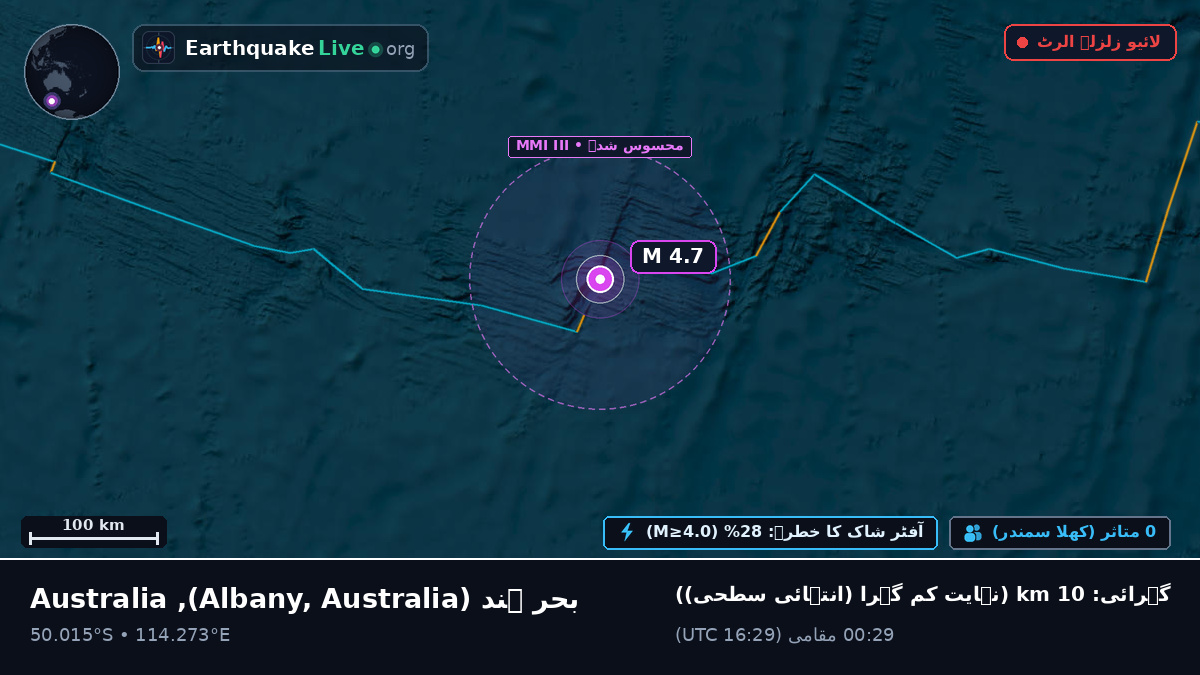 بحر ہند (Australia)