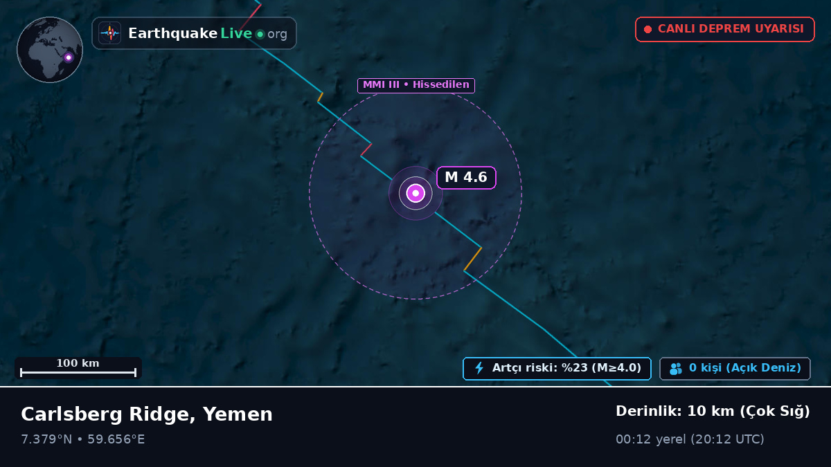 Hint Okyanusu (Yemen)