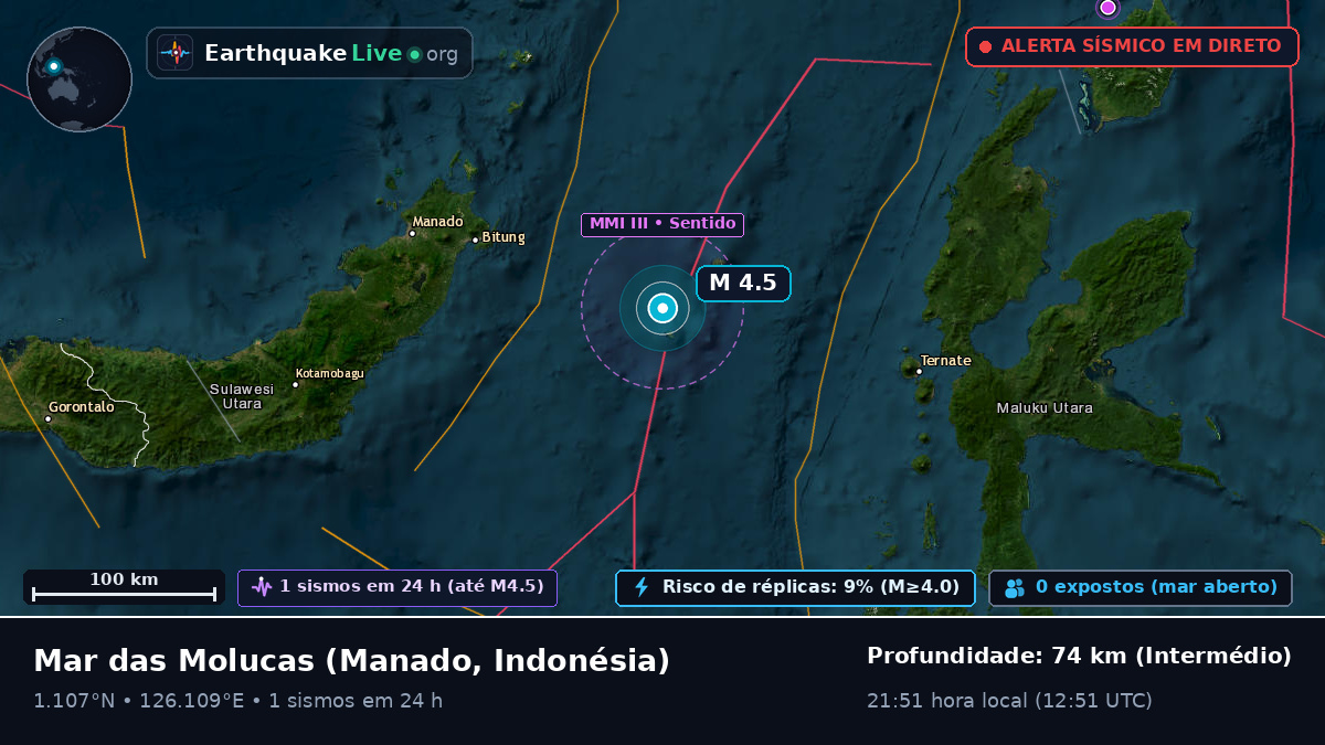 Mar das Molucas (Indonésia)