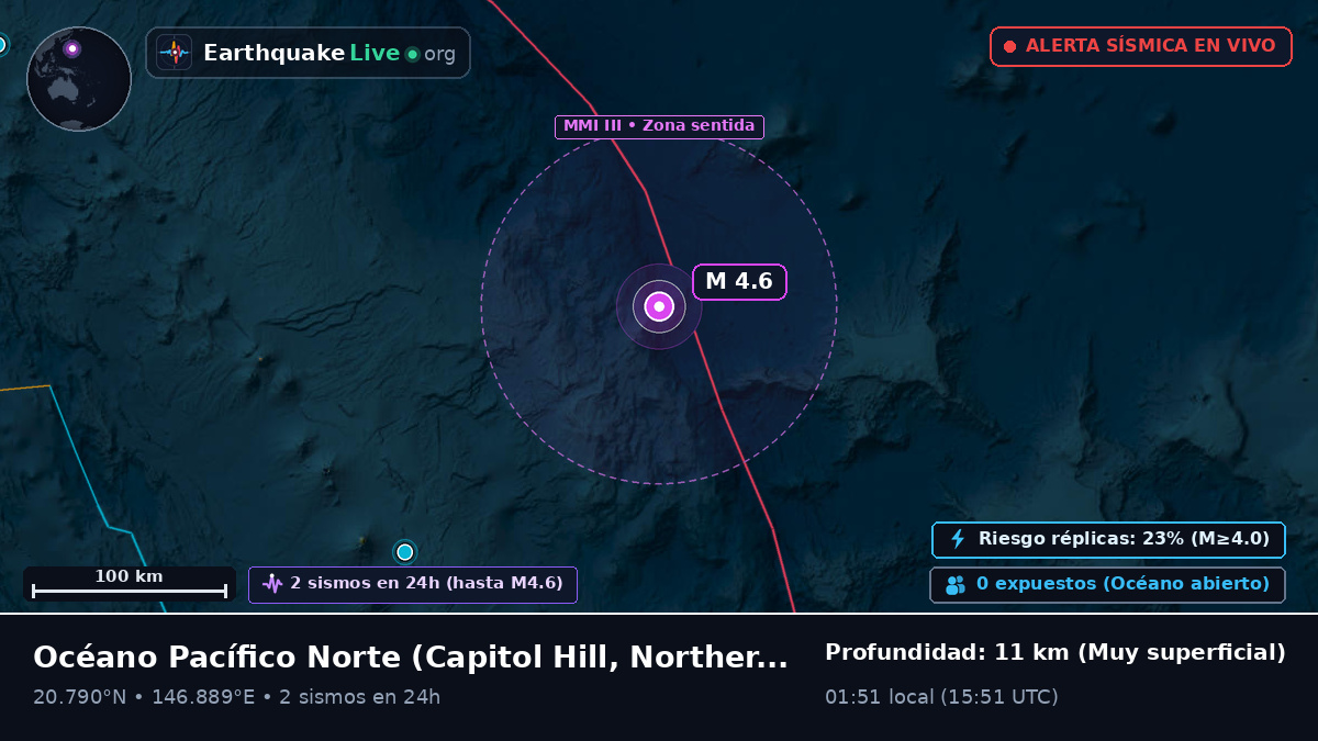 Océano Pacífico Norte (Northern Mariana Islands)